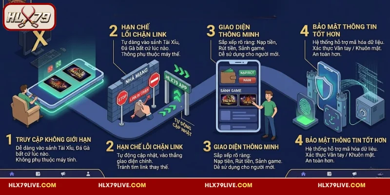 4 lý do khiến bạn không nên bỏ qua việc tải app HLX79