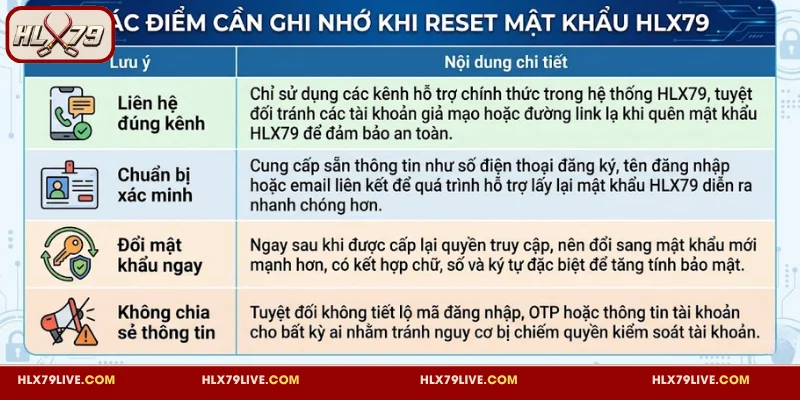 Các điểm cần ghi nhớ khi reset mật khẩu HLX79