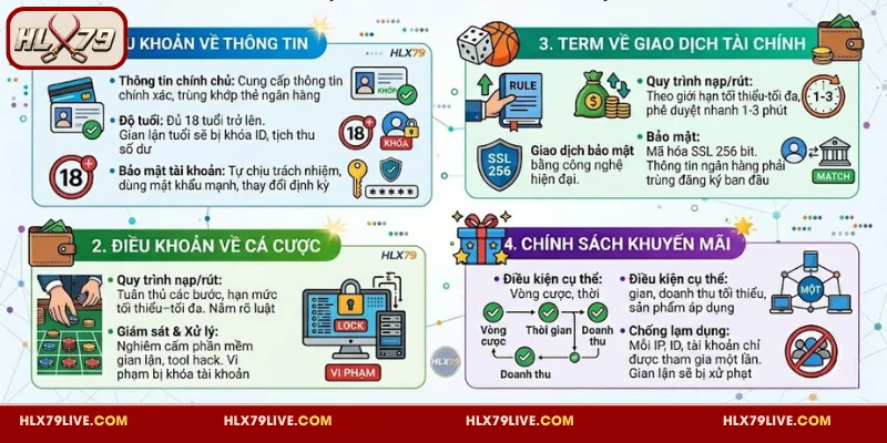 Các điều khoản sử dụng HLX79 người chơi cần nắm rõ