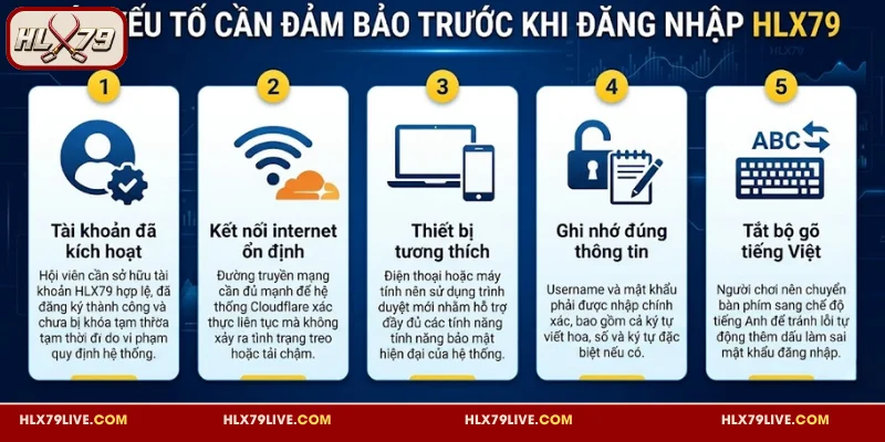 Các yếu tố cần đảm bảo trước khi đăng nhập HLX79