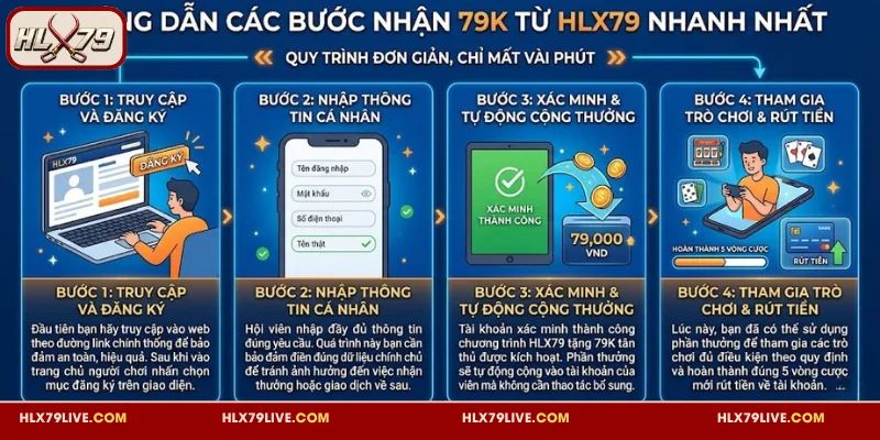 Cách nhận 79K từ HLX79 chi tiết, nhanh chóng