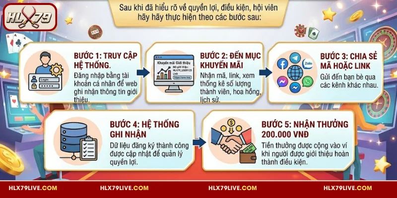 Giới Thiệu Bạn HLX79 Nhận 200K Và 5% Hoa Hồng Vàng 4 Cách tham gia ưu đãi giới thiệu bạn HLX79 từng bước