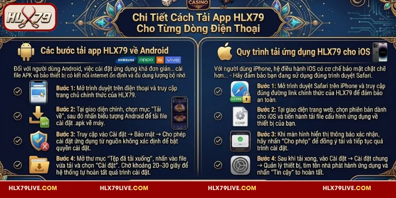 Chi tiết cách tải app HLX79 cho từng dòng điện thoại