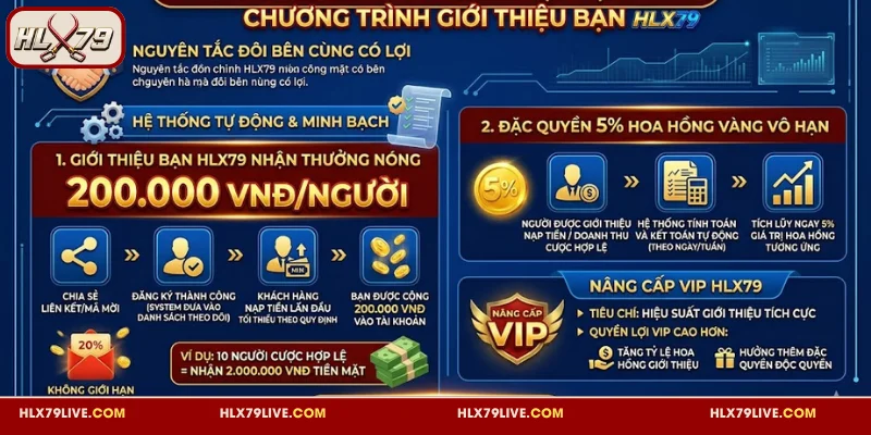 Giới Thiệu Bạn HLX79 Nhận 200K Và 5% Hoa Hồng Vàng 2 Chi tiết chương trình giới thiệu bạn HLX79 bạn cần nắm rõ