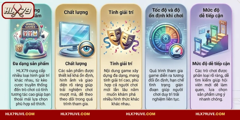 Đánh giá HLX79 về hệ sinh thái giải trí