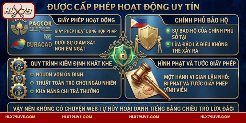HLX79 có lừa đảo không - Web được cấp phép hoạt động