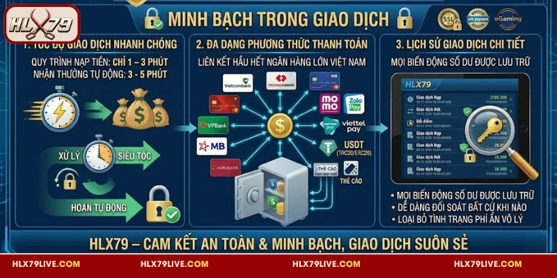 HLX79 minh bạch trong giao dịch nạp rút tiền