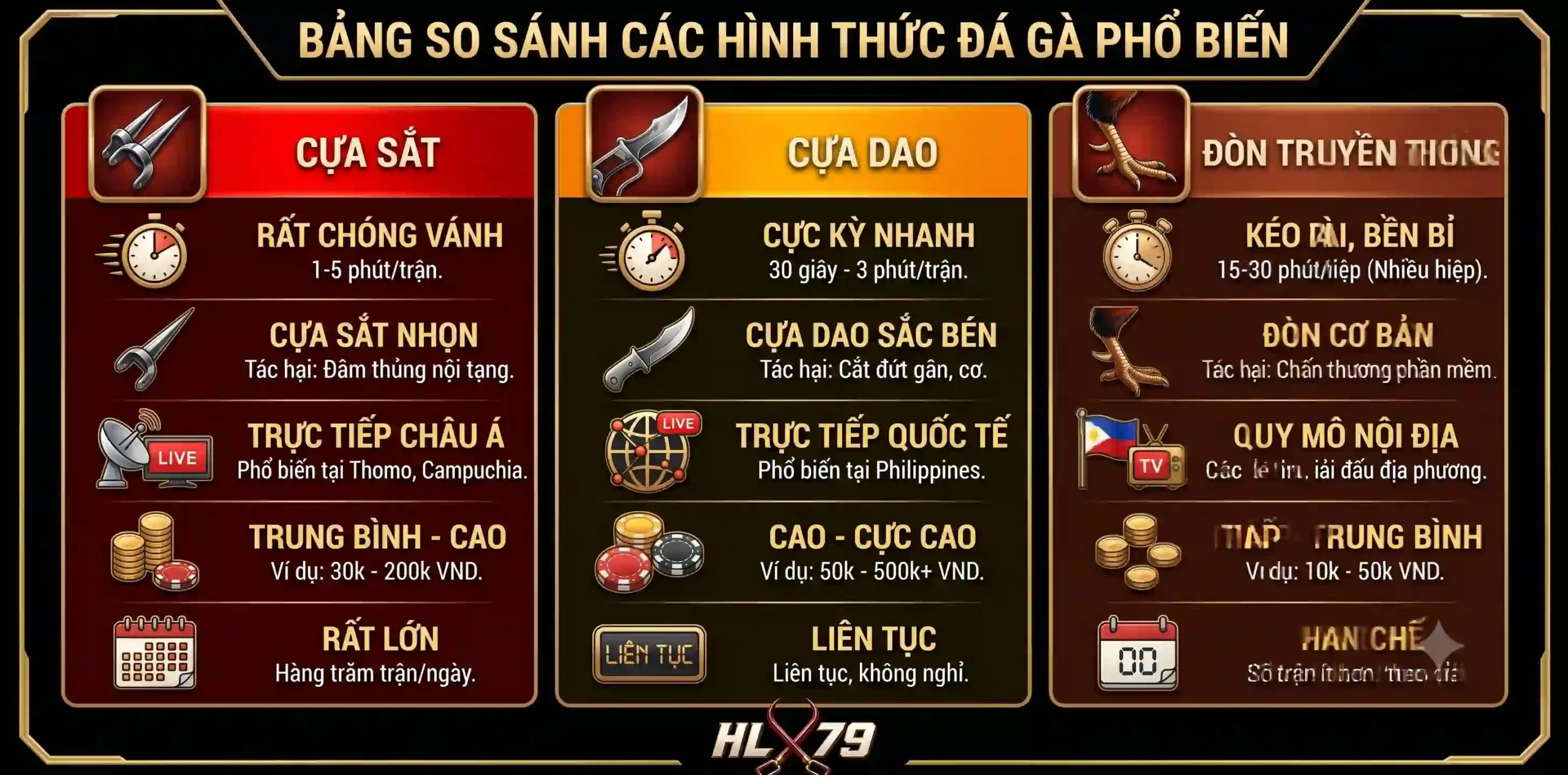 HLX79 ÉC 🎖️ Link HLX79 LIVE Đá Gà Trực Tiếp Gián Đáng Yêu | 8/2026 2 So sánh cựa sắt Thomo và cựa dao Philippines tại HLX79