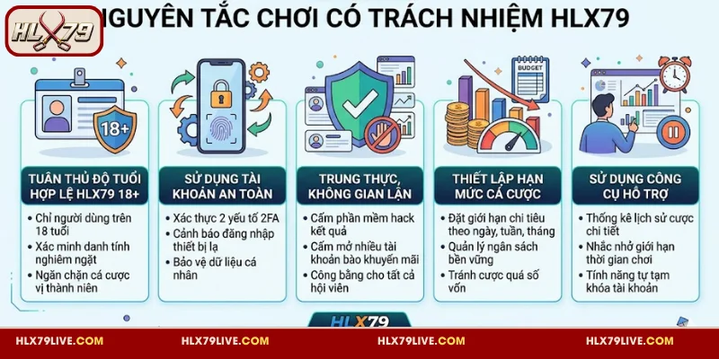 Nguyên tắc chơi có trách nhiệm HLX79 cần tuân thủ