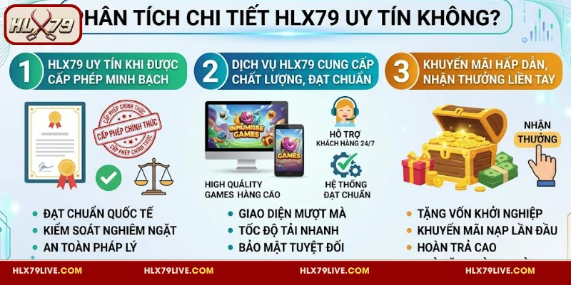 Phân tích HLX79 uy tín, minh bạch khách quan
