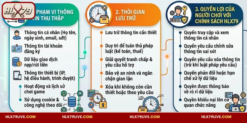 Thông tin quan trọng về chính sách bảo mật HLX79